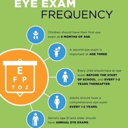 East Houston Eye Center - How often to get an eye exam?