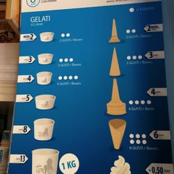 Gelati Tonino