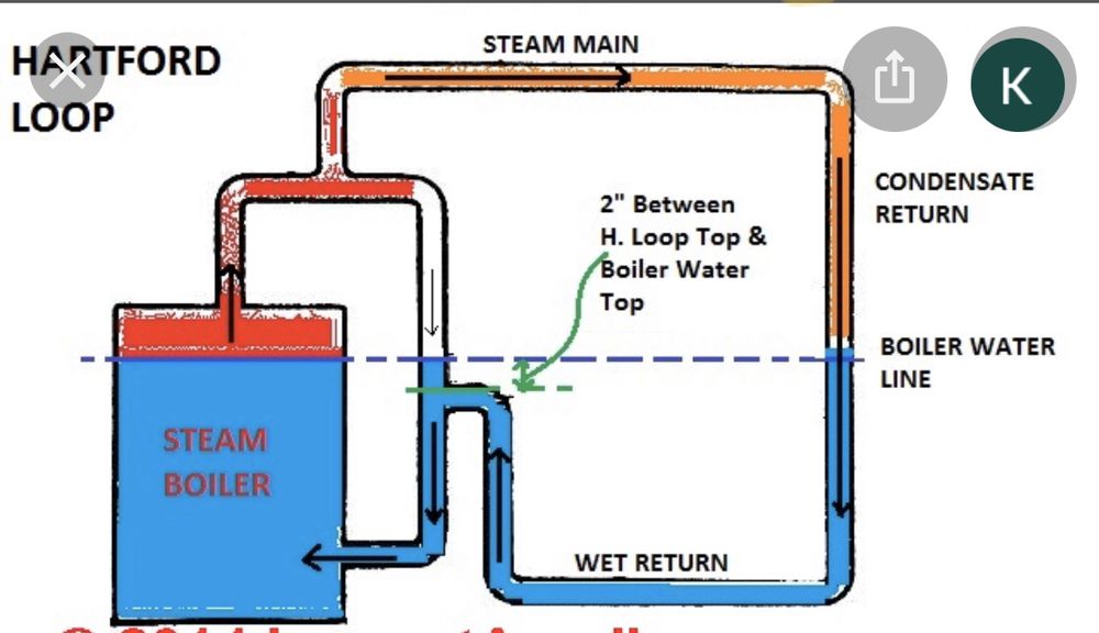 Slide of Order a Plumber