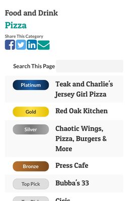 Teak & Charlie's Jersey Girl Pizza by null