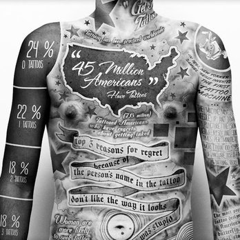 Shipers Laser Tattoo Removal Center - Laser tattoo removal experts! - Tattoo Removal Near Me - Allen, Texas Shipers Laser Tattoo Removal Center - Laser tattoo removal experts! - Tattoo Removal Near Me - Allen, Texas