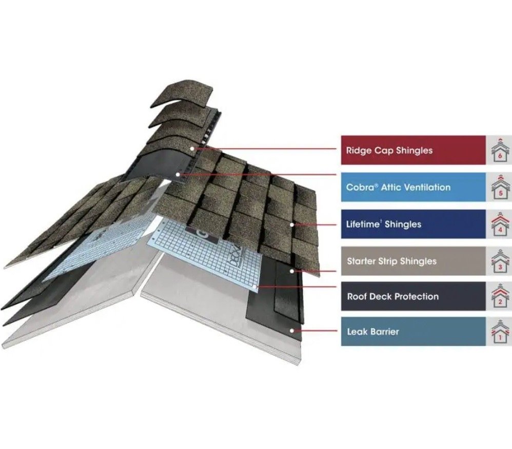 Slide of Eagle’s Speedy Construction