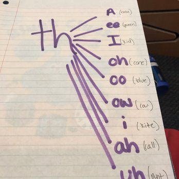 Pediatric Speech & Language Specialists - Homework! - Speech Therapists Near Me - Scottsdale, Arizona Pediatric Speech & Language Specialists - Homework! - Speech Therapists Near Me - Scottsdale, Arizona