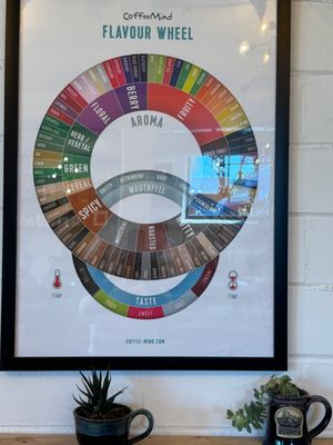 Ember and Bean Roasting Co by null