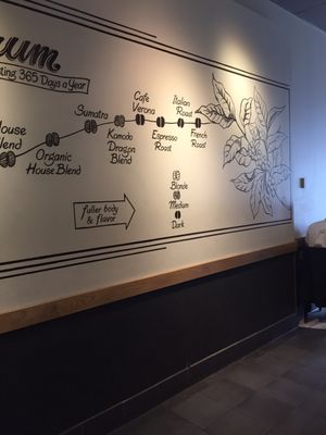 Starbucks by null Starbucks by null