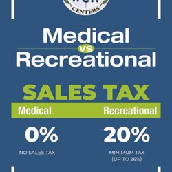 MedWell Health and Wellness Centers