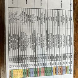Third Coast Coffee Roasting Company - Menu as of 8/9/24. $12.50 a pound in stores