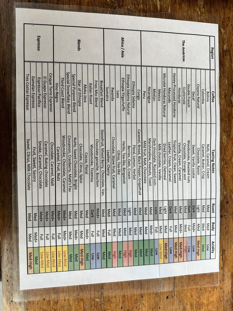 Third Coast Coffee Roasting Company