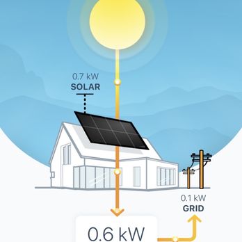 Ambrose Solar - 1 hour after turning on solar - Solar Installation Near Me - Vacaville, California Ambrose Solar - 1 hour after turning on solar - Solar Installation Near Me - Vacaville, California