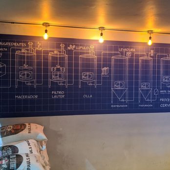Escala - This how it's done!! - Beer Bar Near Me - Guadalajara, JAL