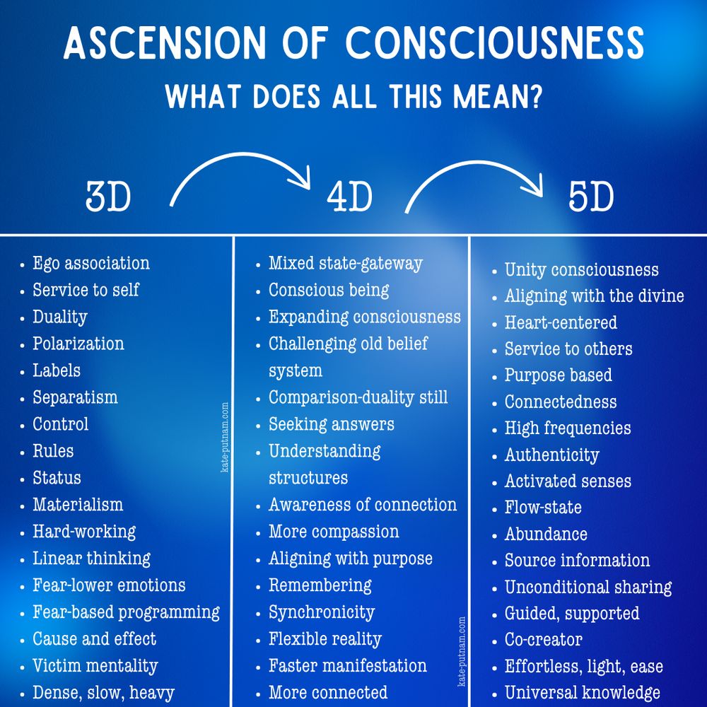 Kate Putnam - grief counselor in Dover, NH