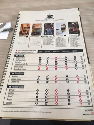 Menu photo 6 UCC Mentore Coffee + Bar Makati, NCR Menu photo 6 UCC Mentore Coffee + Bar Makati, NCR