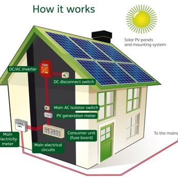 Viner Handyman Services - VINER HANDYMAN SERVICES
Owner ~ James Viner Jr
#solarinstall&service #gosolar - Handyman Near Me Viner Handyman Services - VINER HANDYMAN SERVICES
Owner ~ James Viner Jr
#solarinstall&service #gosolar - Handyman Near Me
