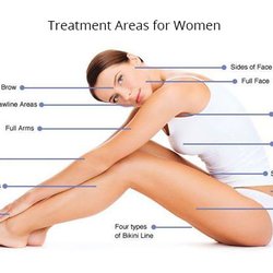 Kayakalp Wellness Spa - Kayakalp Laser Hair removal areas for women