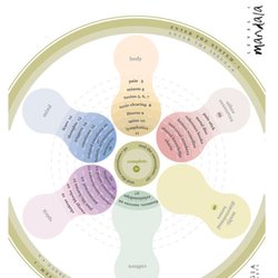 Synergia Healing Arts - In This 2-Day Seminar You Will Discover how to:
Eliminate/Reduce Pain
Clear Miasms
Release Toxins
Increase Fitness
Heal at Every Level!
