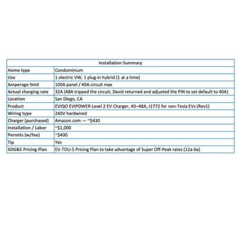Faraday Electric - Project Summary - Electricians Near Me
