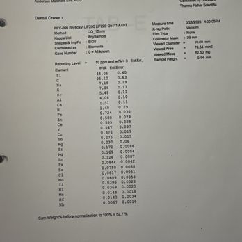 Pearland Accent Dental Group - Independent lab results anderson dental labs - General Dentistry Near Me - Pearland, Texas Pearland Accent Dental Group - Independent lab results anderson dental labs - General Dentistry Near Me - Pearland, Texas