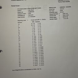 Pearland Accent Dental Group - Independent lab results anderson dental labs
