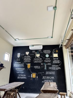 Menu photo 4 Cervecería Tulum Brewery Restaurant Tulum, ROO