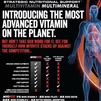 Pumpd Nutrition Cypress - BEST MULTIVITAMIN - Juice Bars & Smoothies Near Me - Cypress, Texas