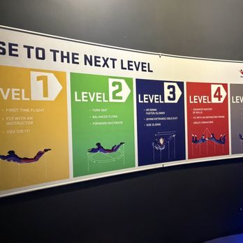 iFLY Oceanside Indoor Skydiving - Skydiving Near Me - Oceanside, California