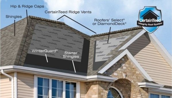 TPO Pros Roofing & Restoration
