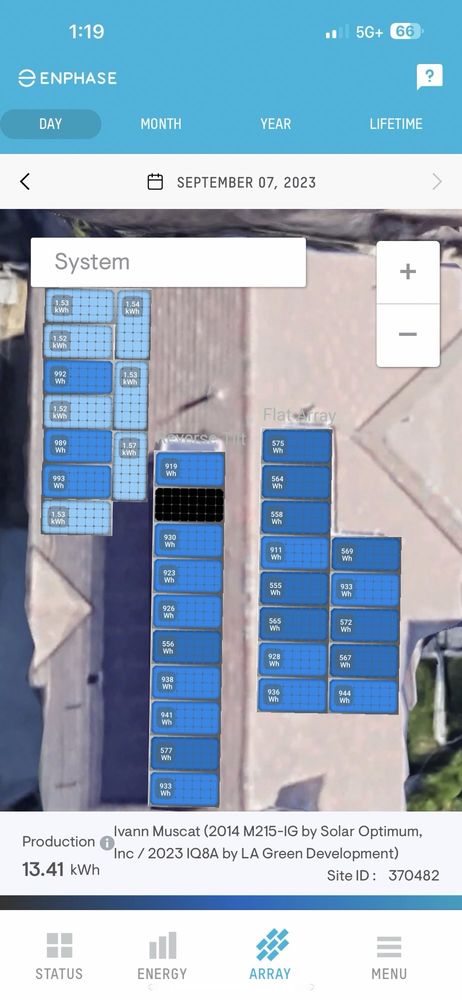 Slide of LA Green Development