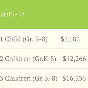 St. John Vianney Catholic School - San Jose State annual cost vs Saint John Vianney - Elementary Schools Near Me - San Jose, California St. John Vianney Catholic School - San Jose State annual cost vs Saint John Vianney - Elementary Schools Near Me - San Jose, California