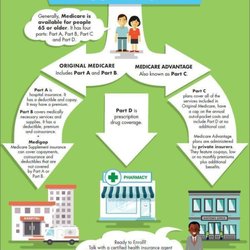 KR Benefits Insurance Services - Follow the Medicare road!