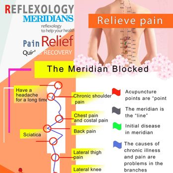 Best Reflexology - Reflexology Near Me - Surprise, Arizona Best Reflexology - Reflexology Near Me - Surprise, Arizona
