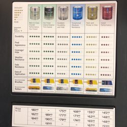 Sherwin-Williams Paint Store - Prices extra exterior
