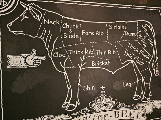 TAKUMI Japanese BBQ by null