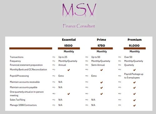Msv Numbers MSV ACCOUNTING & FINANCE CONSULTANT - Updated July 2026 - 2201 E Willow ...