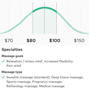 Massage Nicevibe - Goals..... - Reflexology Near Me Massage Nicevibe - Goals..... - Reflexology Near Me
