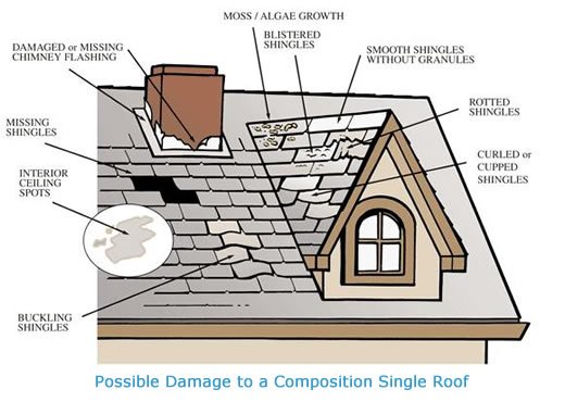 Slide of Rock Solid Contracting