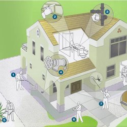 La Cañada Pest Control - Treatment areas
