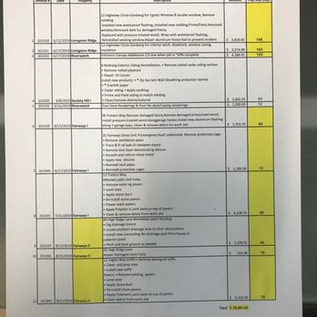 Westchester Property Management Group - WNC CONSTRUCTION OUTSTANDING INVOICES UNPAID - Property Management Near Me - Tarrytown, New York Westchester Property Management Group - WNC CONSTRUCTION OUTSTANDING INVOICES UNPAID - Property Management Near Me - Tarrytown, New York