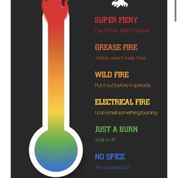 Spice level explained