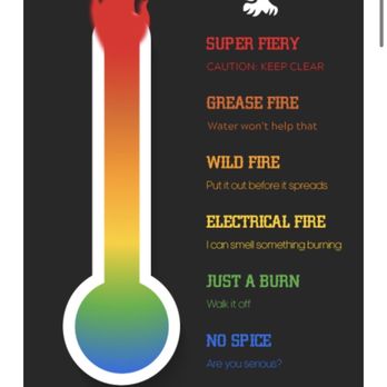Fiery Chicken - Spice level explained - American Near Me - Plano, Texas