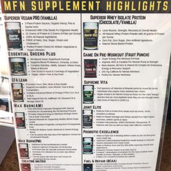 MFN Supplements - Results