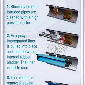 Smith Plumbing & Kansas Nu Drain - Plumbing Near Me - Manhattan, Kansas Smith Plumbing & Kansas Nu Drain - Plumbing Near Me - Manhattan, Kansas