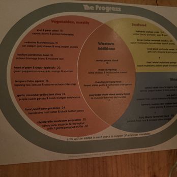The Progress - Menu as of Dec 2025 - New American Near Me - San Francisco, California The Progress - Menu as of Dec 2025 - New American Near Me - San Francisco, California
