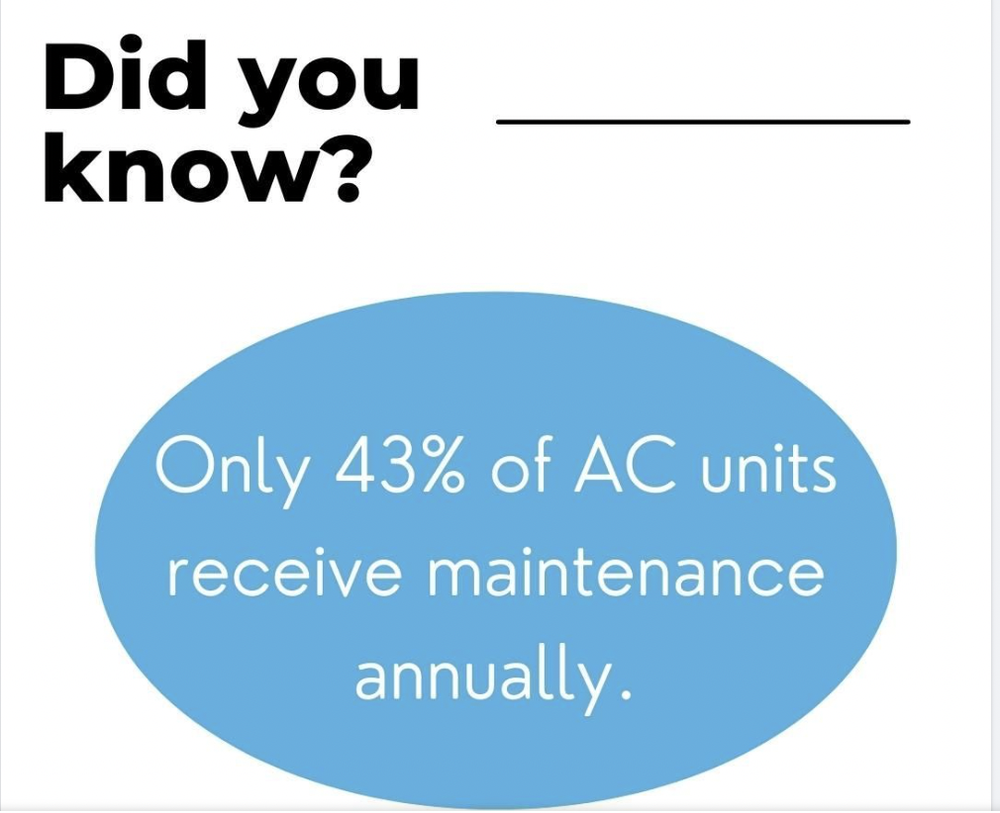 Slide of BIM Heating and Cooling