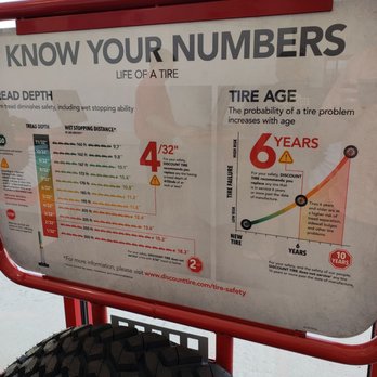 Discount Tire - Where's your tire tread life at? - Tires Near Me - Oklahoma City, Oklahoma Discount Tire - Where's your tire tread life at? - Tires Near Me - Oklahoma City, Oklahoma