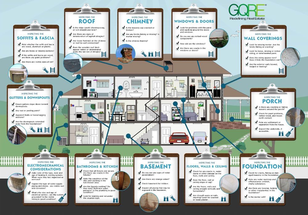 Homewell Property Inspections - mold inspector in Edinboro, PA