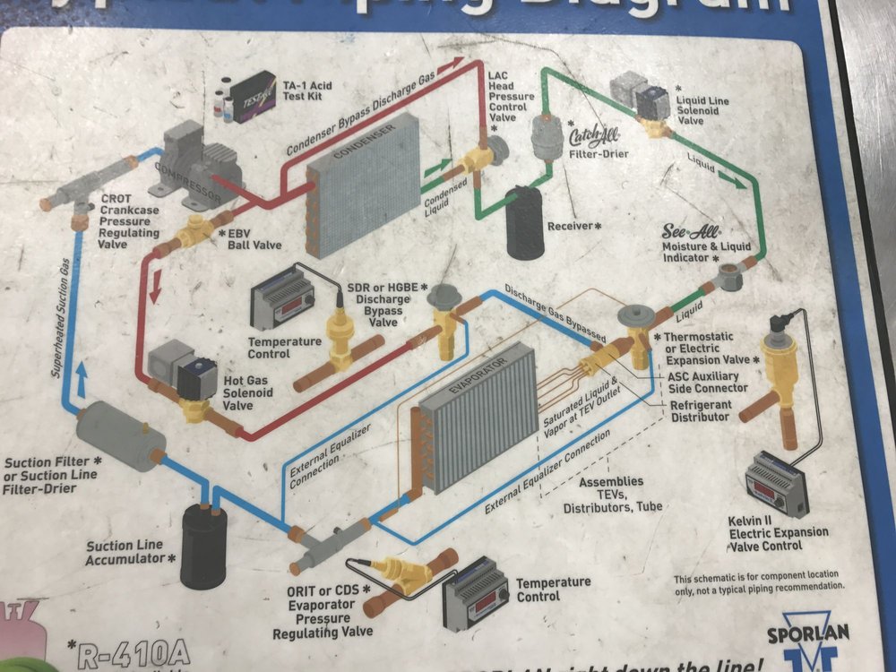 TRS COOLING & HEATING CO. Updated June 2024 2736 N Hunt St