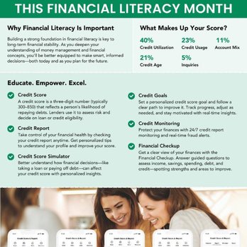 Smart Financial - Banks & Credit Unions Near Me - Houston, Texas Smart Financial - Banks & Credit Unions Near Me - Houston, Texas