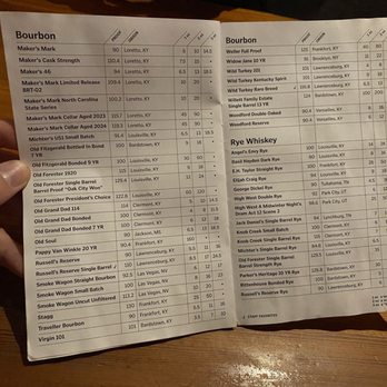 FOUNDATION - Menu - Cocktail Bars Near Me - Raleigh, North Carolina