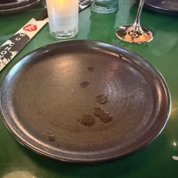 My plate after 65 minutes My plate after 65 minutes