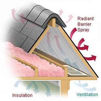 Climate Doctors - Insulation Installation Near Me - Richardson, Texas